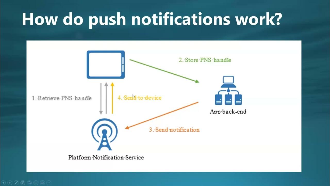 Azure notification hubs how to create an azure notification hub in