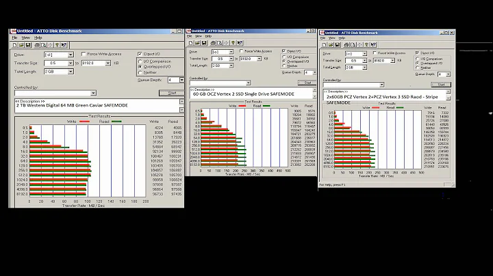TachZilla Raid 0 Stripe vs Single Disk OCZ SSD Benchmark Comparisons Vertex