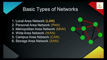 Lec-1: Computer Networks and Security Full Syllabus for GATE, UGC NET,DSSSB,NIELIT & University exam