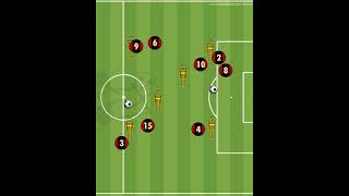 RUEDA DE PASES, 3 VARIANTES, REBOTÓ, CAMBIO DE PUESTO, 3ER JUGADOR.