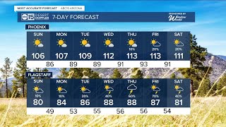 MOST ACCURATE FORECAST: Dry air moves in and temperatures sizzle next week