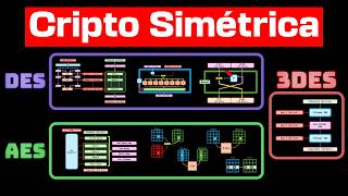 Criptografía Simétrica Explicada: DES, 3DES y AES
