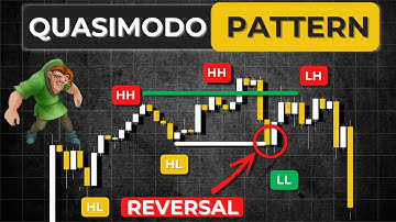 🔴 The only "Quasimodo Pattern" you will ever need in forex