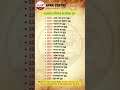 राजस्थान के इतिहास के प्रमुख युद्ध। #delhipolice #4thgrade #2ndgrade #rajasthanhistory #shortvideo