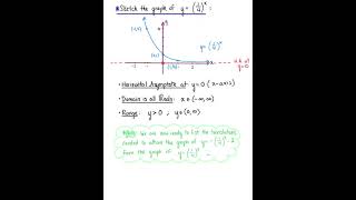 Graphing Exponential Functions (Example 4)
