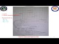 DC Module 5 6 Slow Hopping and Fast Hopping