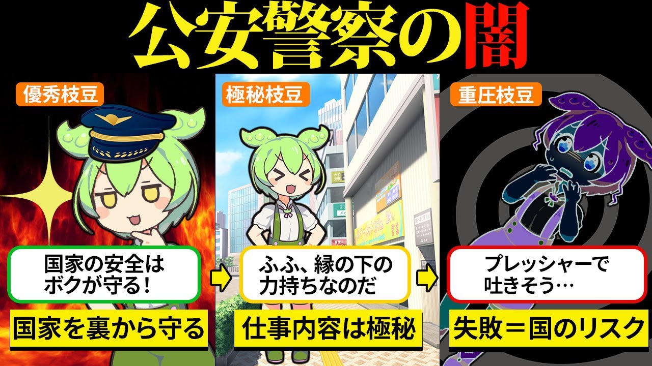 国の安全を裏から支える公安警察になったら、精神的プレッシャーがエグ過ぎる…【ずんだもん＆ゆっくり解説】