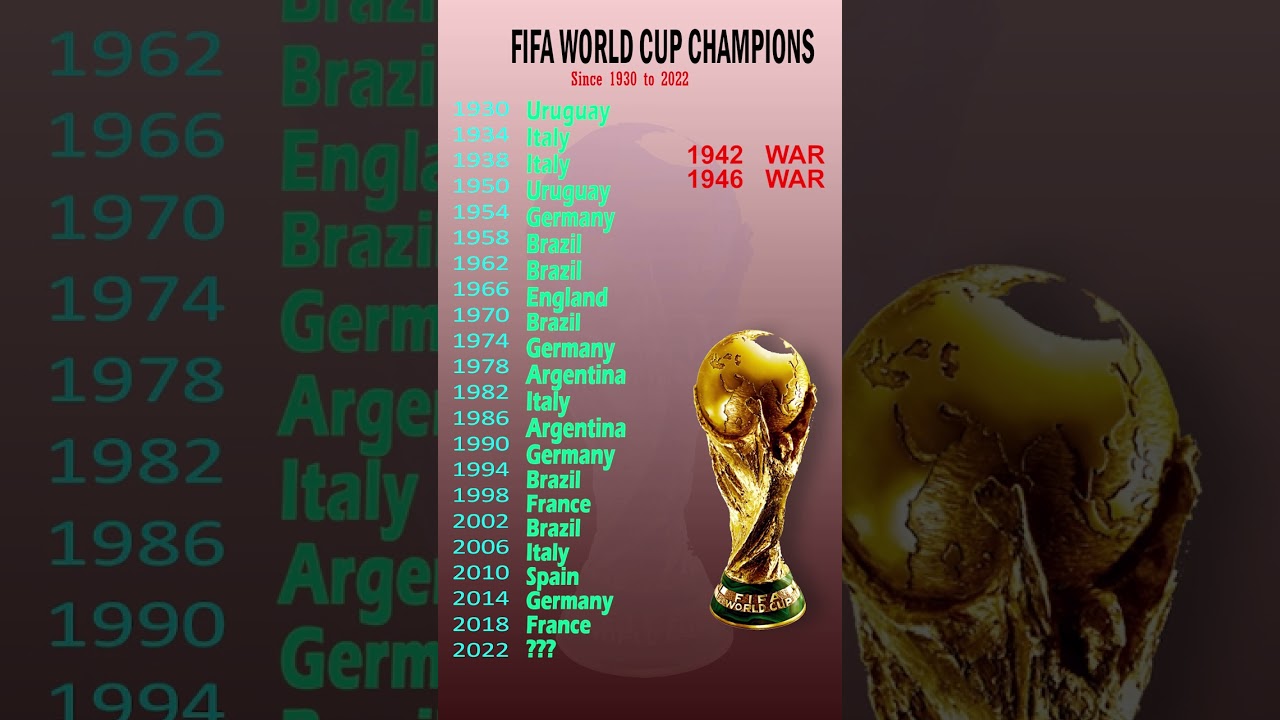 FIFA World Cup Champions 1930 to 2022 