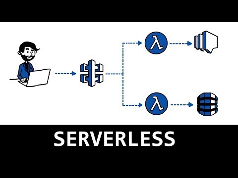Serverless : l'essentiel en 9 minutes