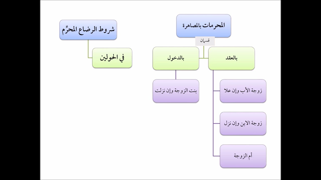 من شروط الرضاع المحرم أن يكون عدد الرضعات