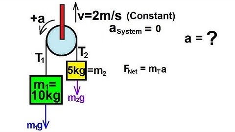 Physics - Mechanics: Applications of Newton