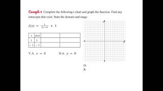 Graphing Rational Functions Using Transformations Net Worth