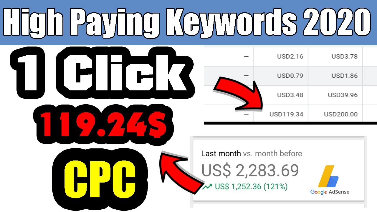 Mengungkap Rahasia Keyword Adsense Tertinggi: Panduan Lengkap untuk Meningkatkan Penghasilan
