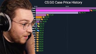 ohnepixel cant believe the case price history