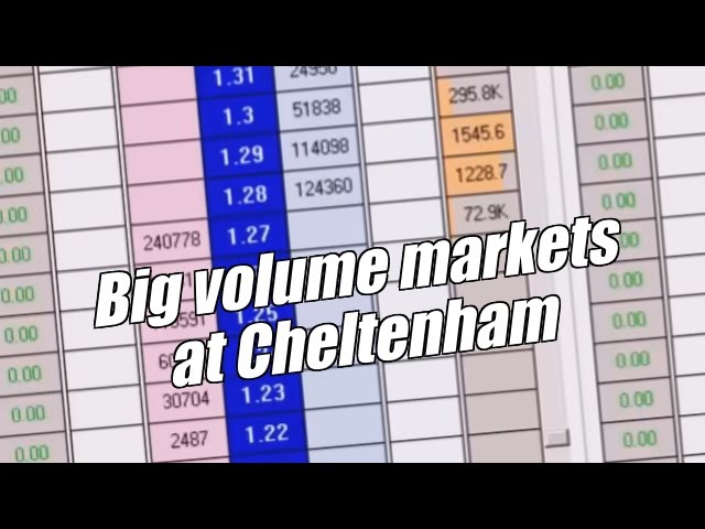 Peter Webb, Bet Angel - Big volume markets at Cheltenham