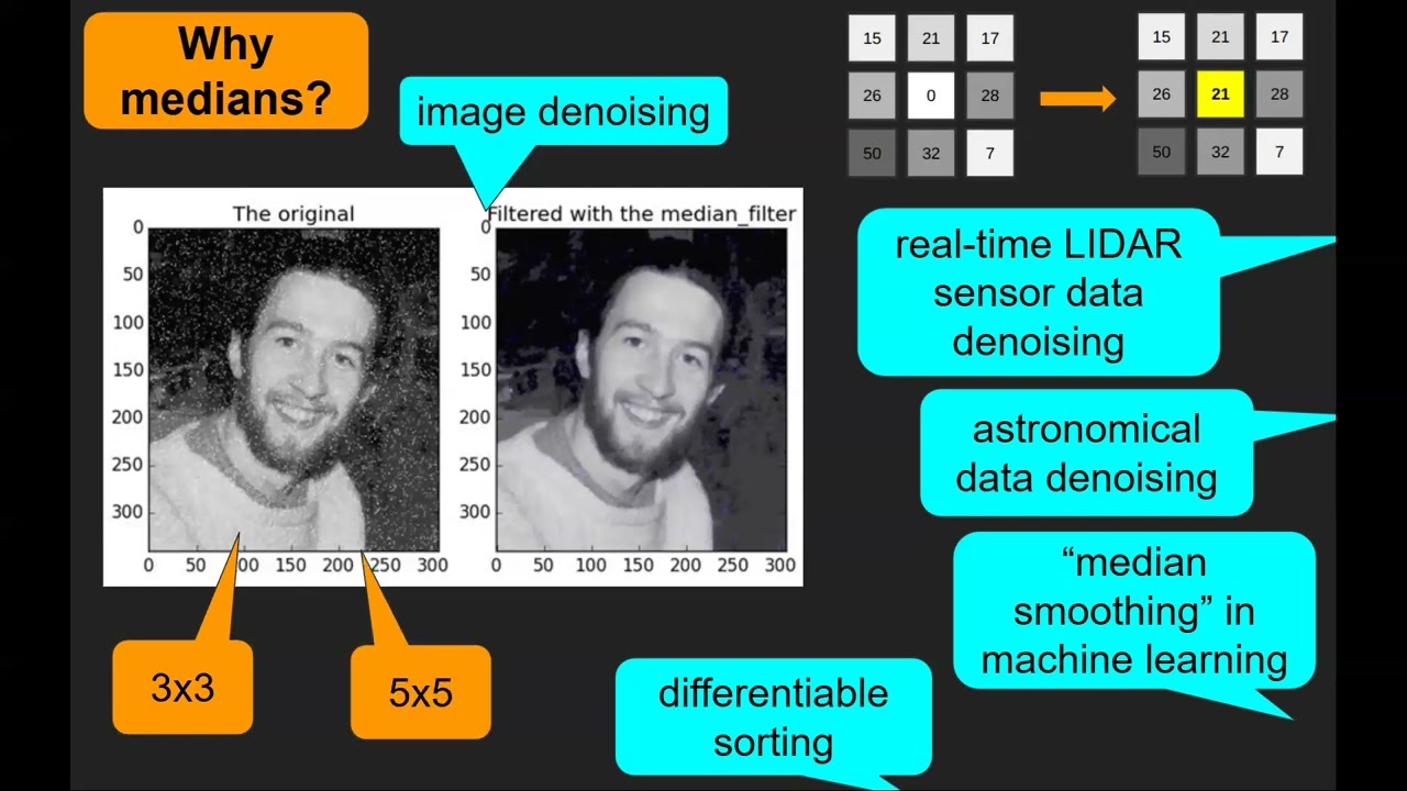 Koen Claessen: Finding Smallest Median Networks for Input Sizes up to 27