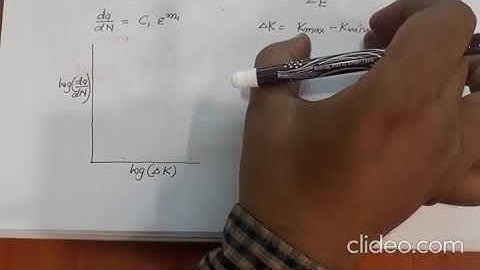 MBT Lecture 36 Part 1 Fatigue crack propagation
