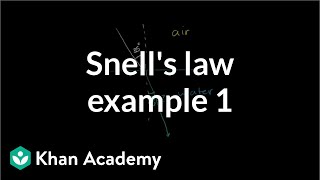 Snell's Law Examples 1