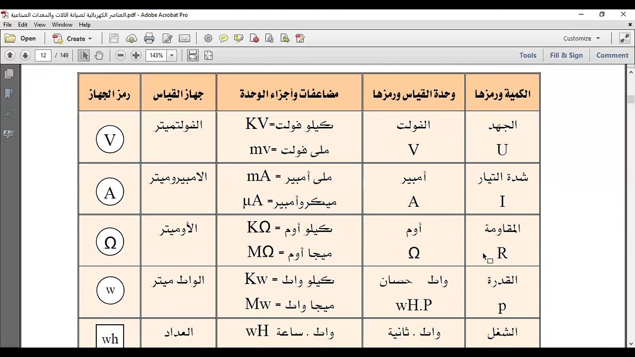 الكميات الكهربائية الأساسية