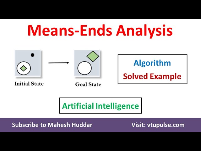 Means Ends Analysis Search Technique Solved Example Artificial Intelligence by Dr. Mahesh Huddar