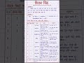 विराम चिह्न | हिंदी व्याकरण | आसान भाषा में