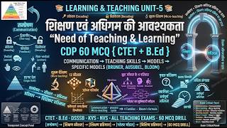 Learning and Teaching Complete Explanation Communication,Teaching Skills & Models CTET UGC NET B.Ed