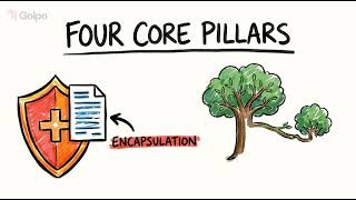 OOP(Object Oriented Programming) Explained