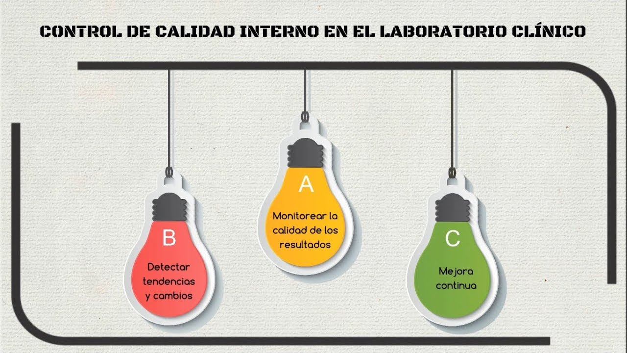 Control De Calidad Interno En Quimica Clinica www.youtube.com