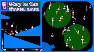 Stay in the green area2 ~48 countries marble race #12~  in Algodoo | Marble Factory