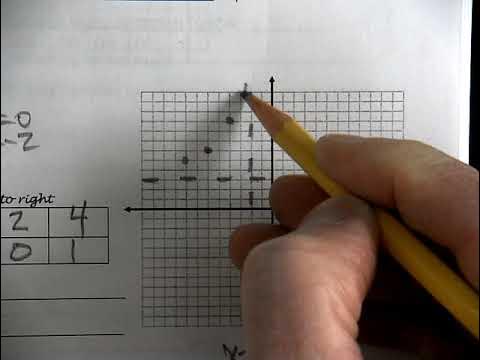A2T 3A 2b Graph Rational Functions day 2 - YouTube