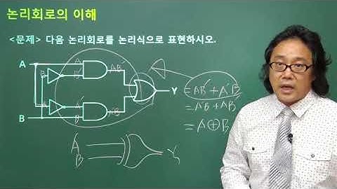 040125 논리회로의이해