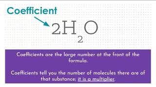 Counting Atoms in a Chemical Formula