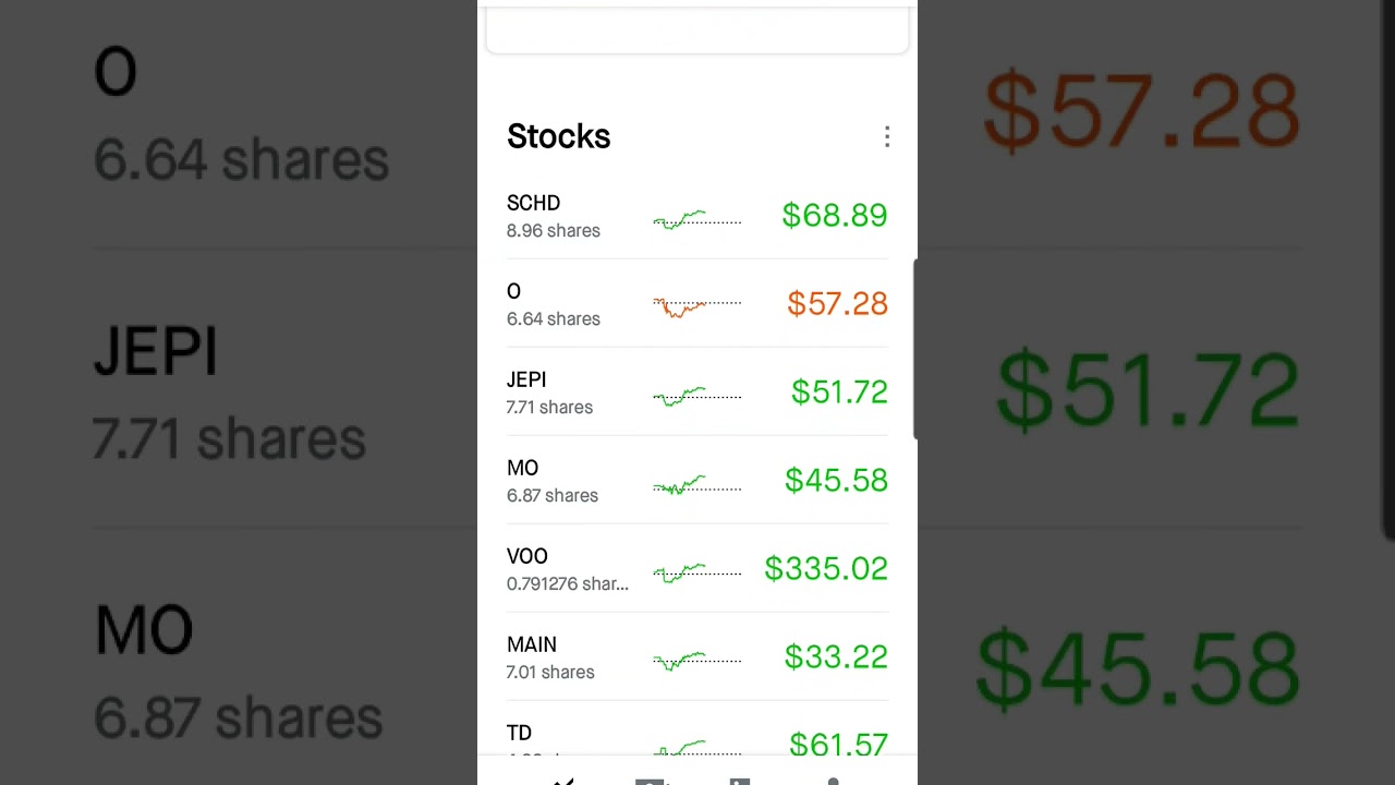 Stock Market Bounce?