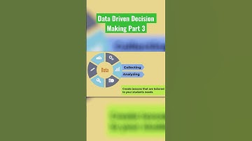 Part 3: Data-driven decision making: Enhance teaching effectiveness! #DataDriven