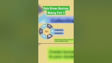 Part 3: Data-driven decision making: Enhance teaching effectiveness! #DataDriven