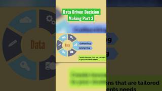 Part 3: Data-driven decision making: Enhance teaching effectiveness! #DataDriven