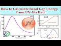 How to Calculate Band Gap Energy from UV–Vis Data | Tauc Plot in OriginLab Tutorial