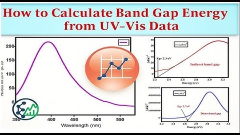 How to Calculate Band Gap Energy from UV–Vis Data | Tauc Plot in OriginLab Tutorial