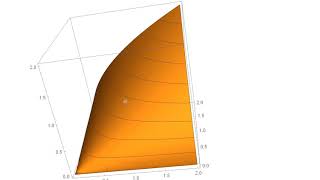 Level sets, isoquants and indifference curves