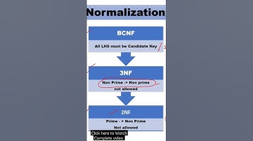 Normalization in 15 Sec