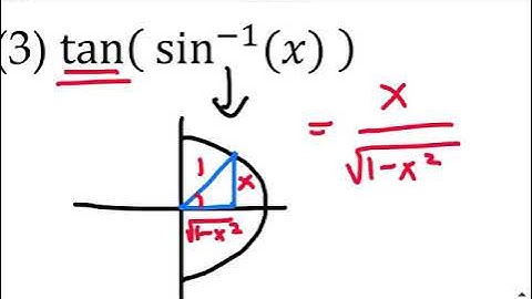 7.5 Inverse Trig Functions Part I