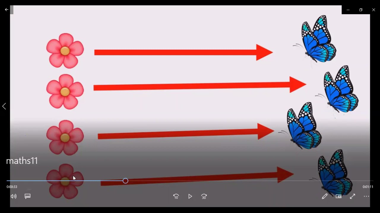 1 grade 1 maths part 1 youtube