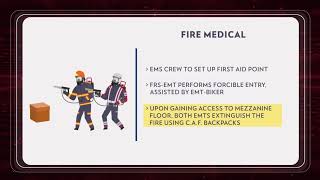 SGFPC 2019 | Fire Medical