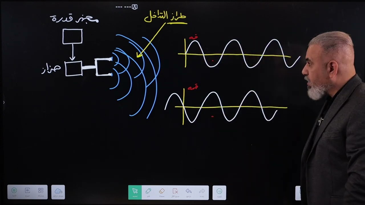 الفصل الخامس - البصريات الفيزيائية - المحاضرة 1