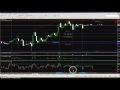 The truth - Forex trading, Binary trading etc and Vusi ...