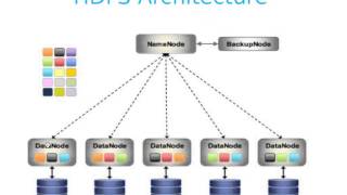 Hadoop_Overview screenshot 1