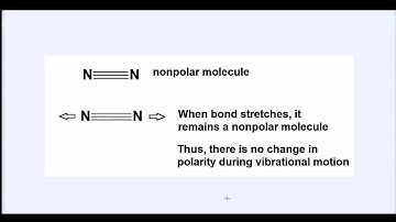 IR Spectroscopy video, Part 2