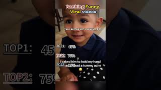 Ranking Funniest Drive-Thru Moments 🤣 #ranking #memes #funny #tiktok