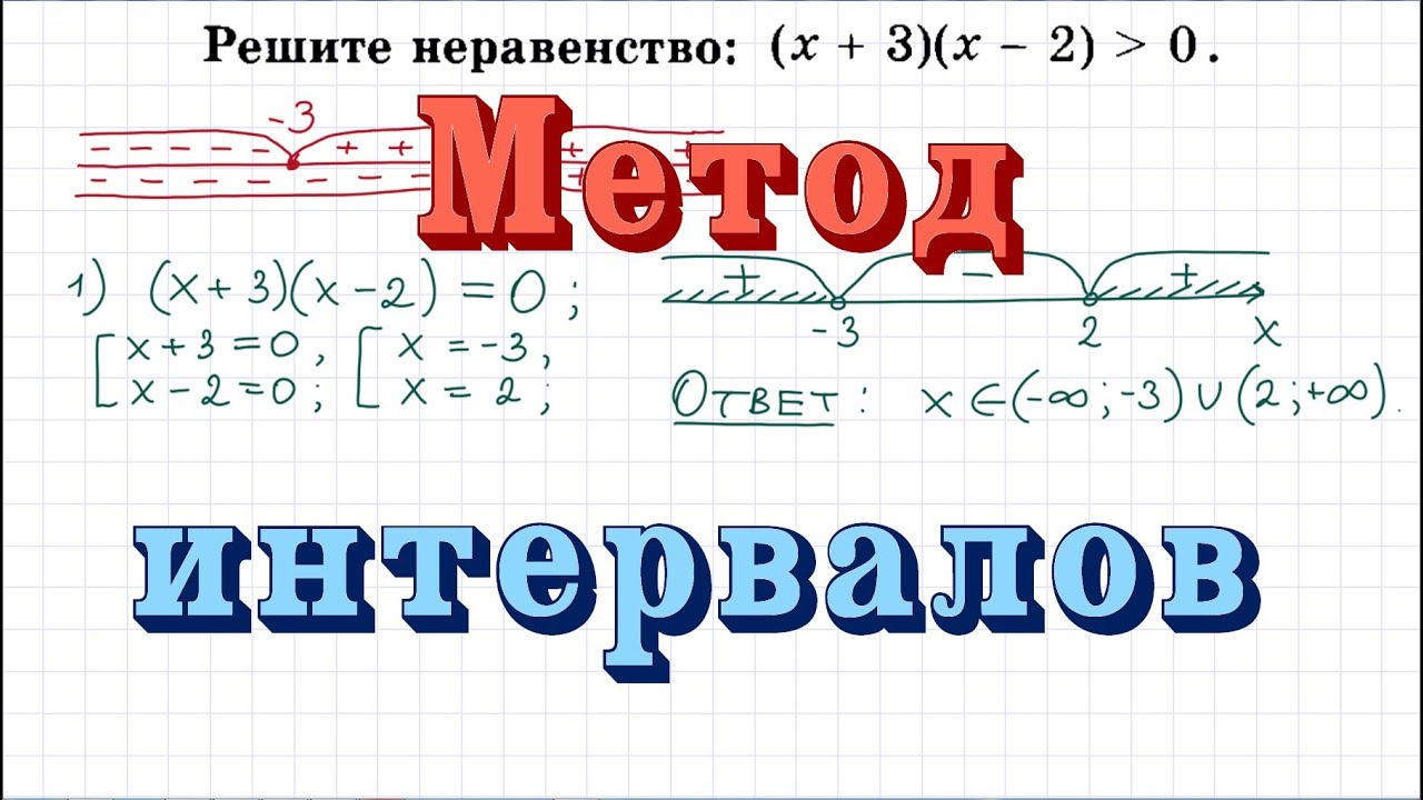 Метод интервалов #1 - YouTube