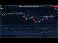 Global Market Wrap | Apr 27 | Mixed Sentiment | Market Analysis